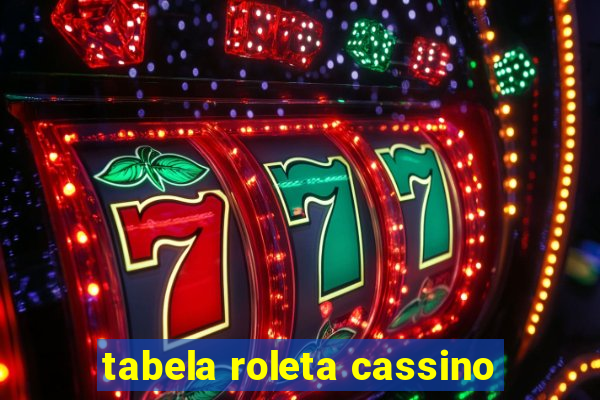 tabela roleta cassino